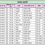 भाजपा के मंडल प्रभारियों की सूची जारी